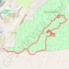 Durango Meadow - Horse Gulch trail, distance, elevation, map, profile, GPS track